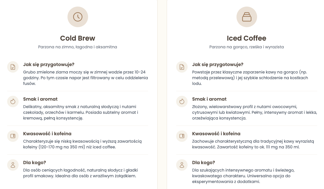 cold brew vs iced coffee infografika